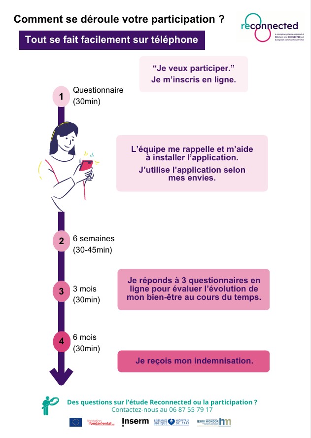 Étapes Reconnected